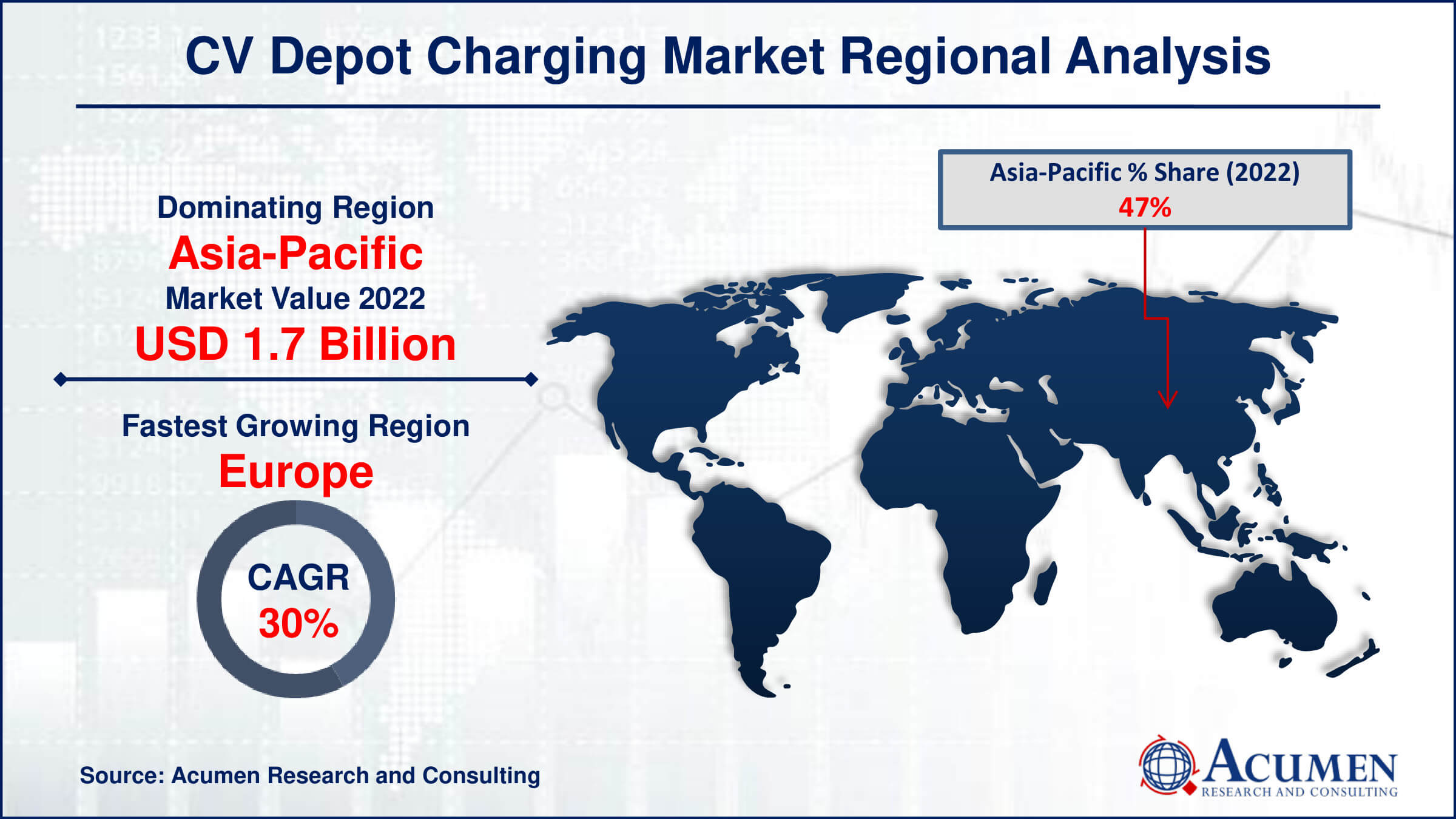 CV Depot Charging Market Share CV Depot Charging Market Drivers