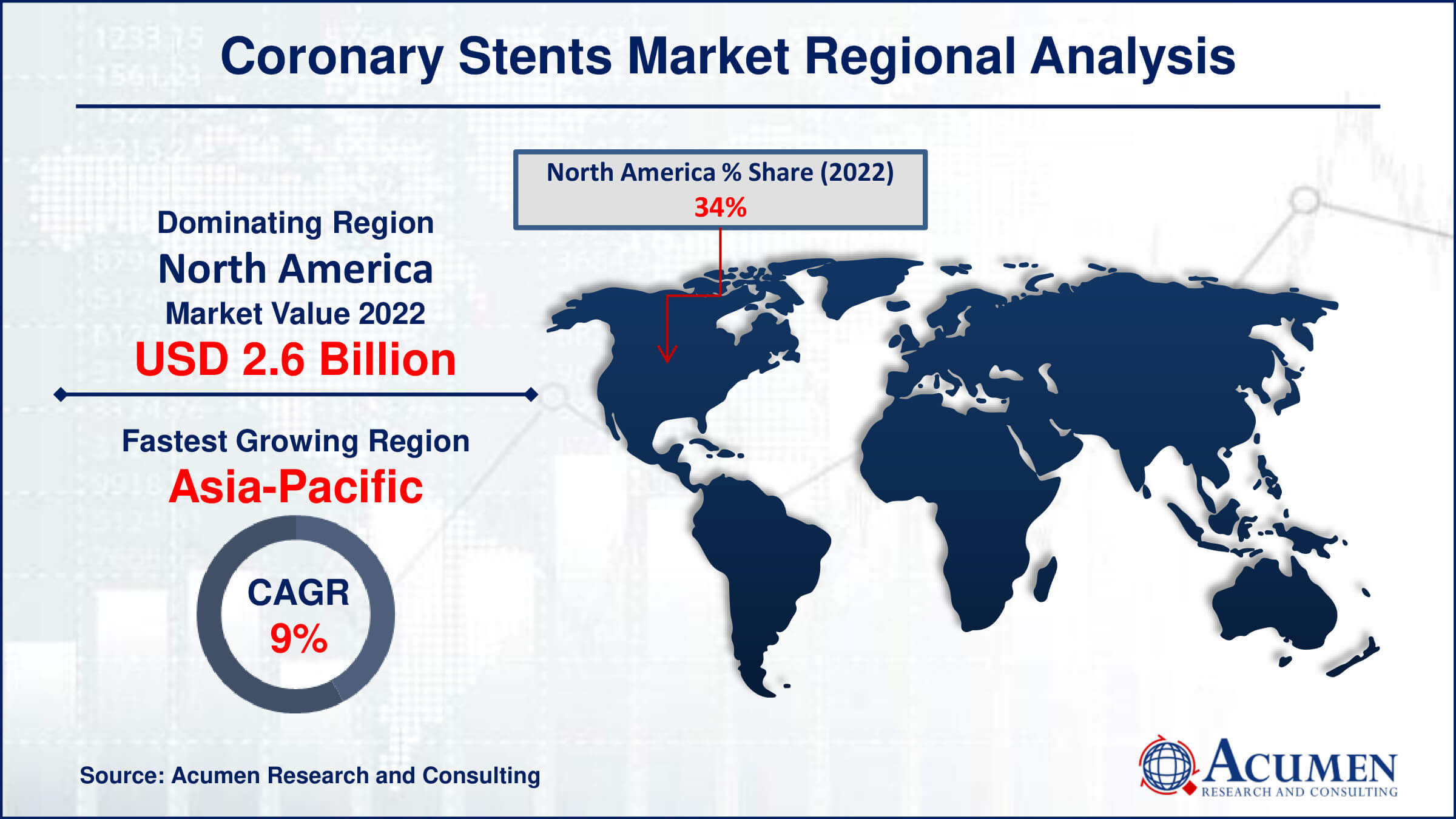 Coronary Stents Market Drivers