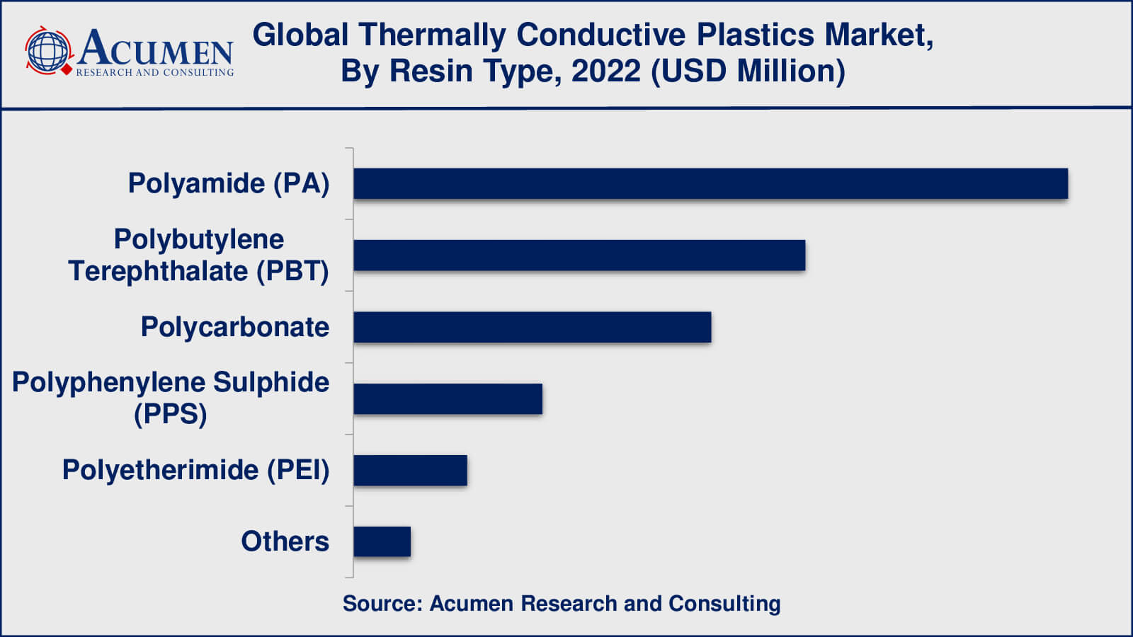 Thermally Conductive Plastics Market Insights