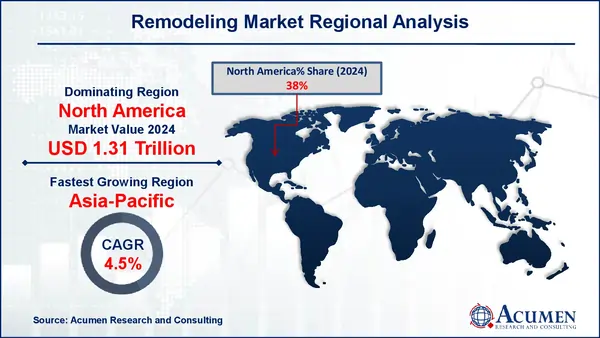 Remodeling Market Regional Analysis