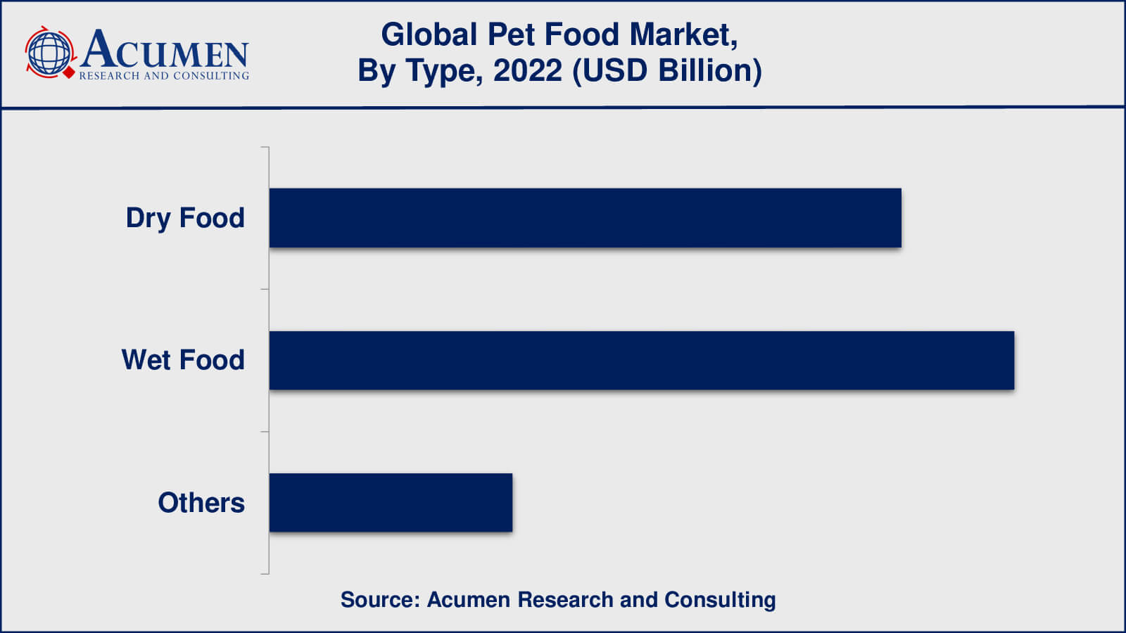 Pet Food Market Size Surpass at USD 147.9 Billion by 2032