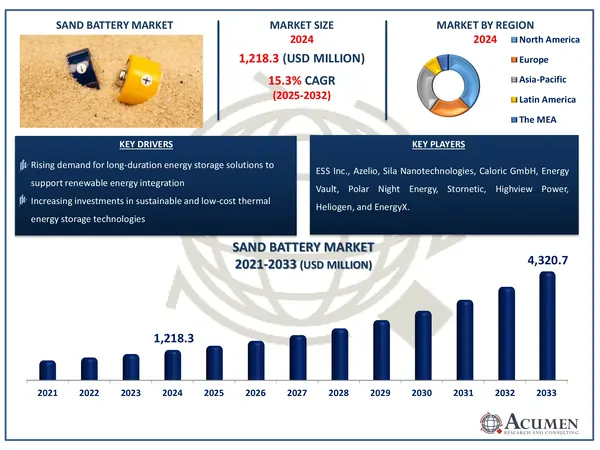 Sand Battery Market Highlights