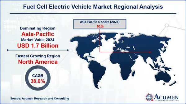 Fuel Cell Electric Vehicle (FCEV) Market Regional Outlook
