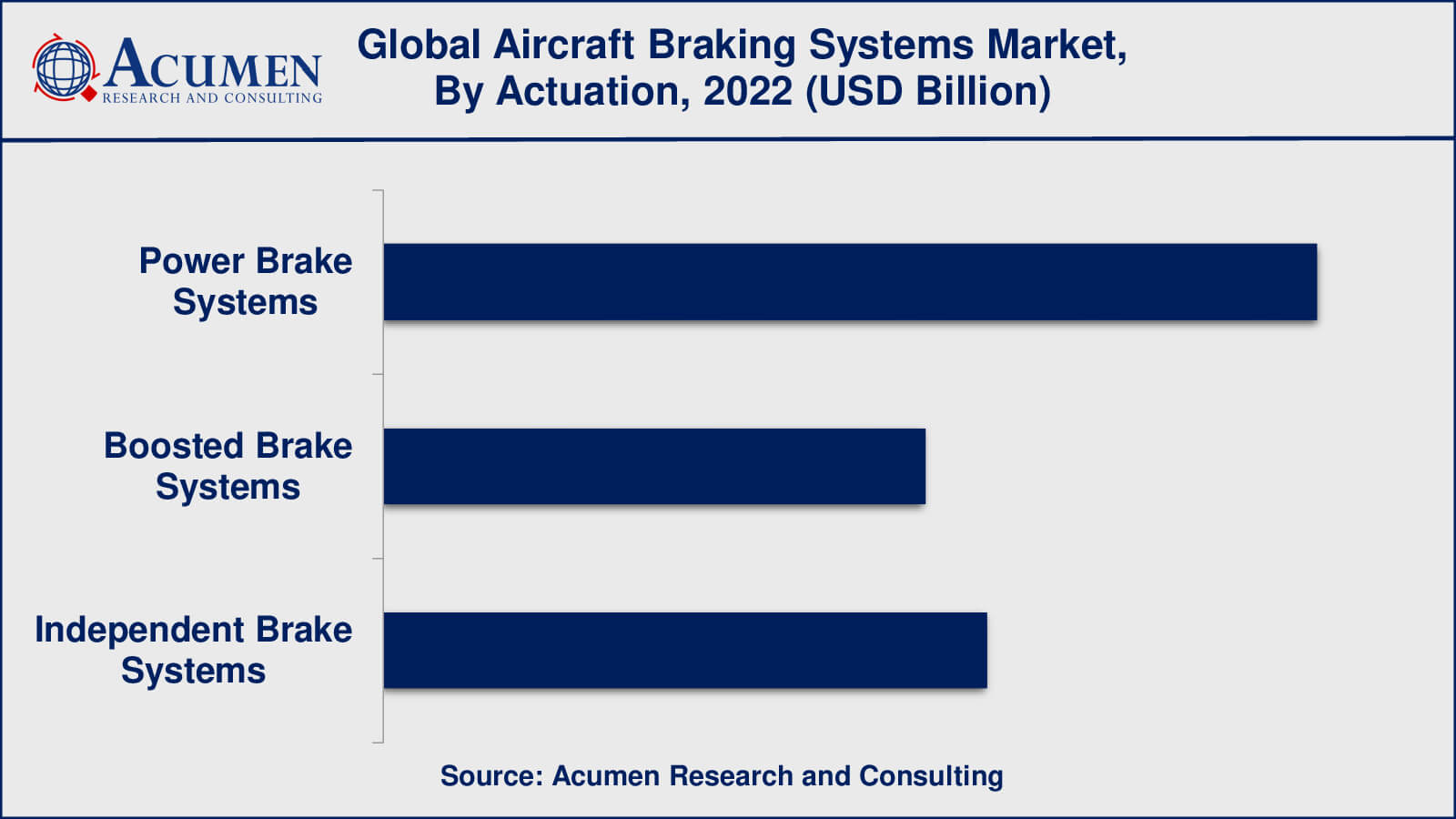 Market for Aircraft Braking Systems Aircraft Braking Systems Market Insights