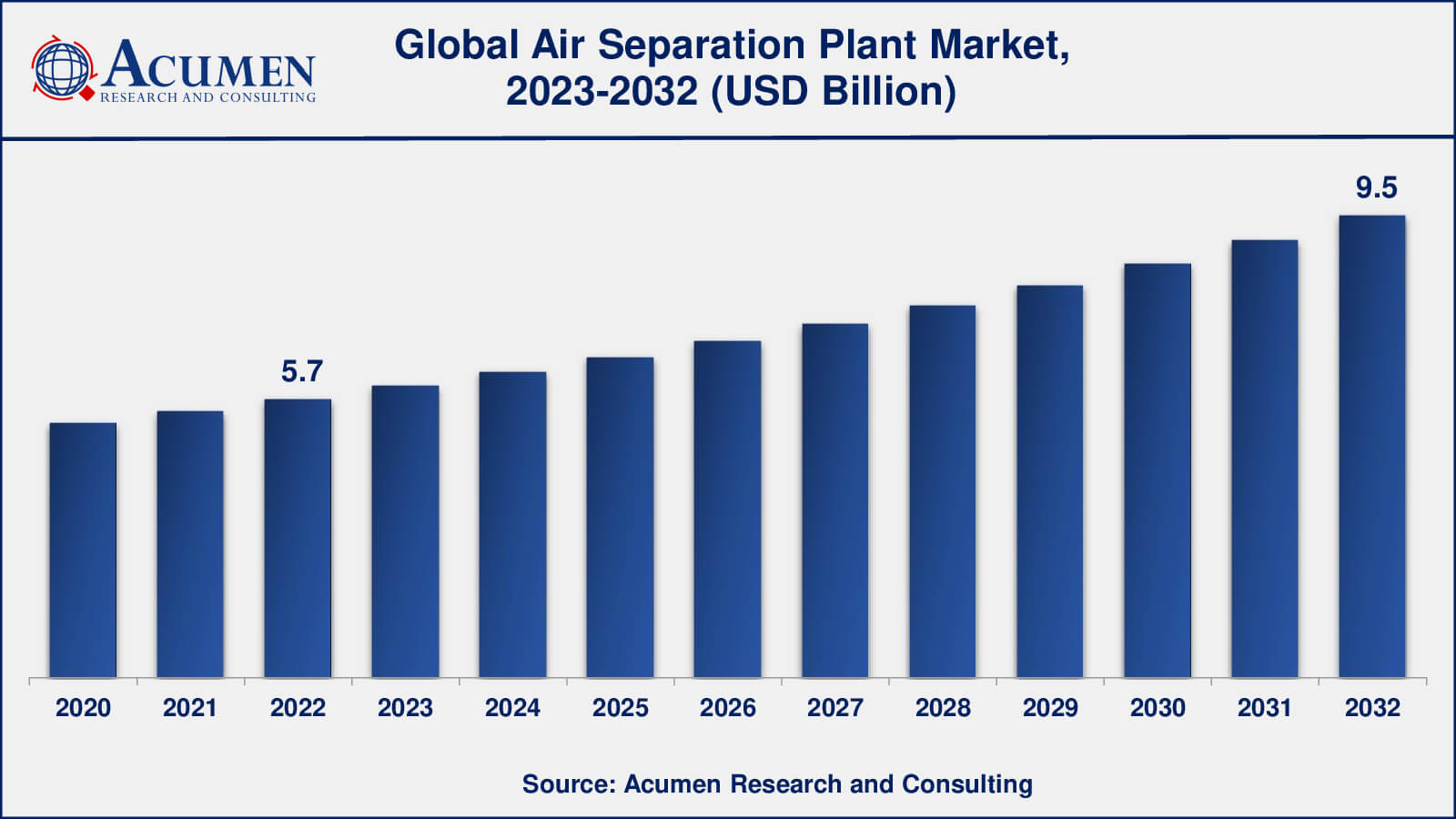 Air Separation Plant Industry Air Separation Plant Market Insights