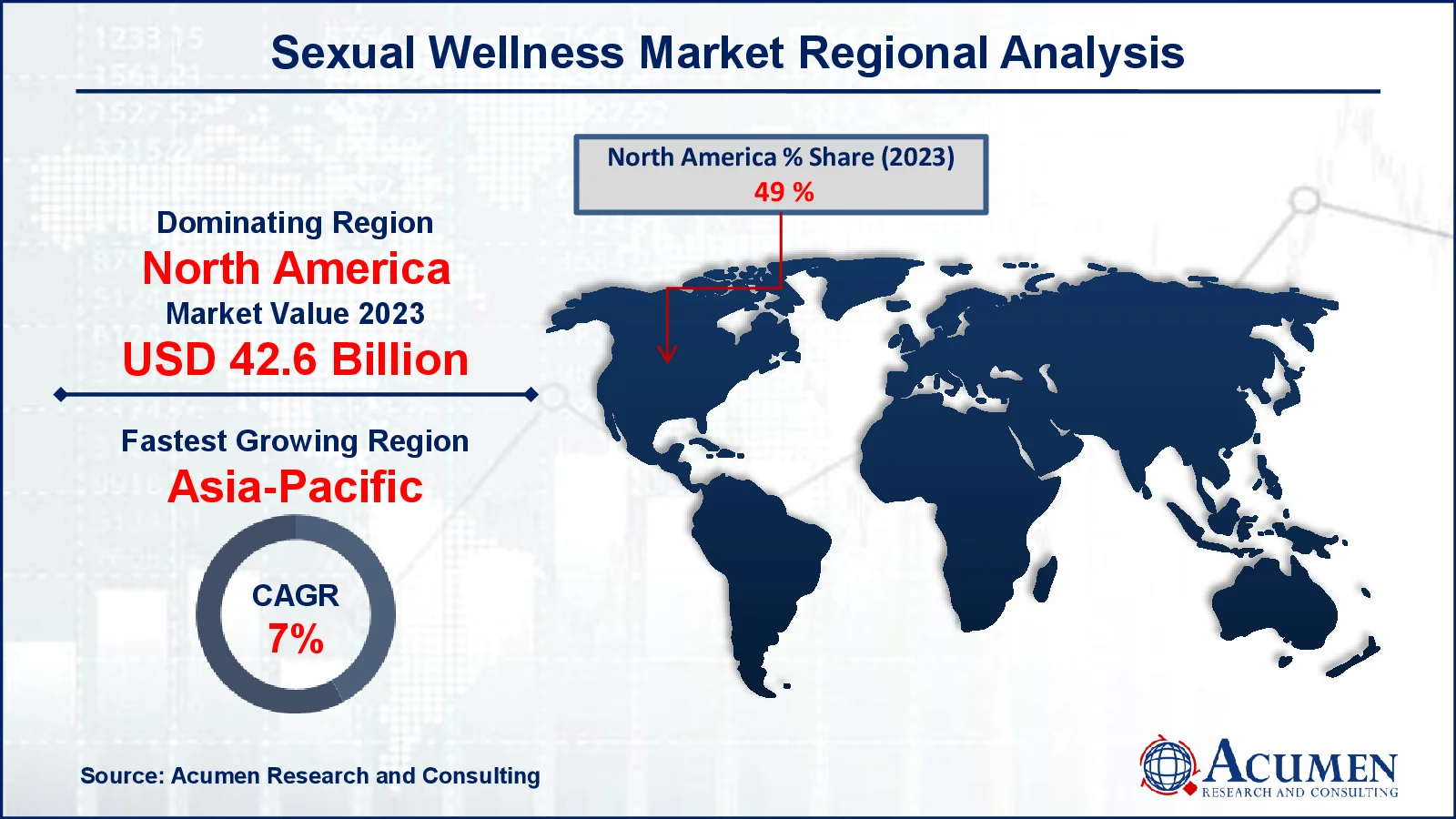 Sexual Wellness Market Size