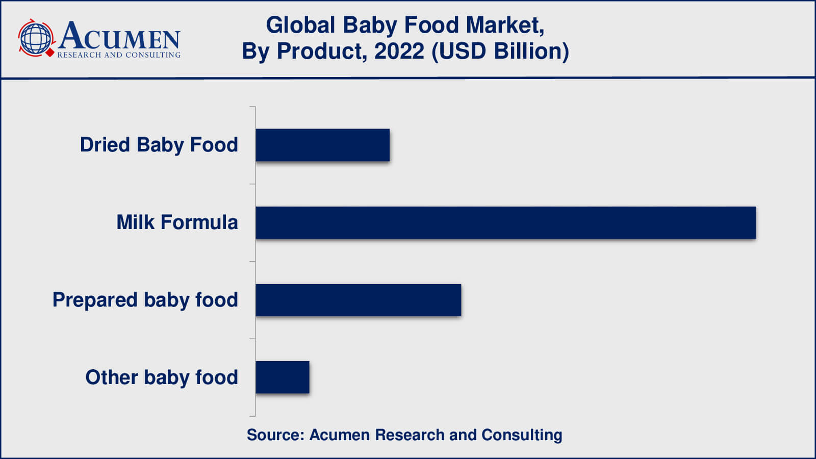Baby Food Market Growth Factors