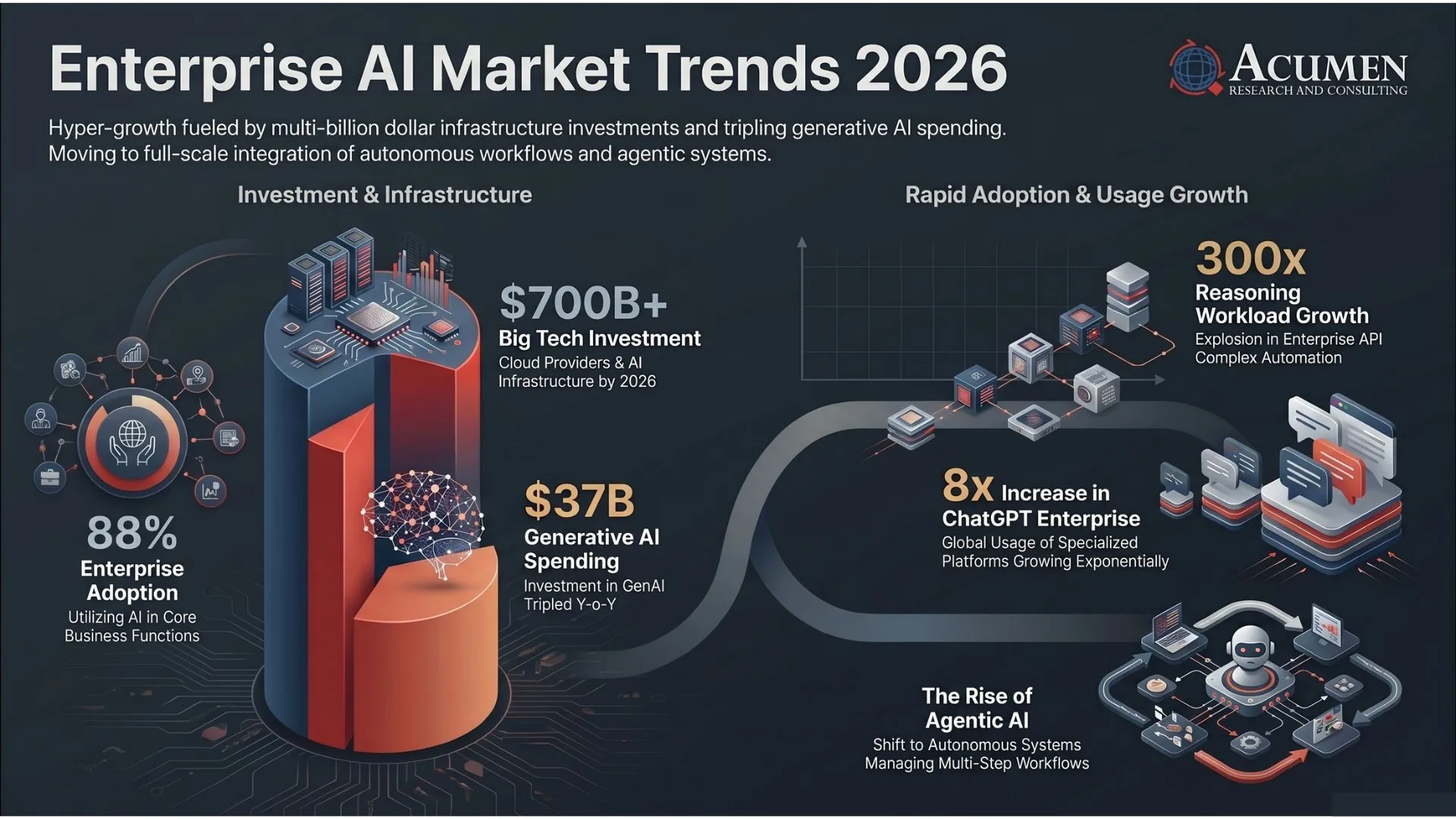 Enterprise AI Market Trends 2026 Enterprise AI Market Trends 2026