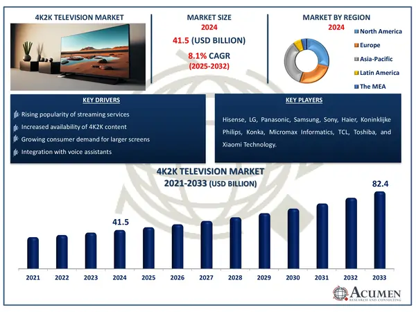 4K2K Television Market Share Report 4K2K Television Market Analysis Report